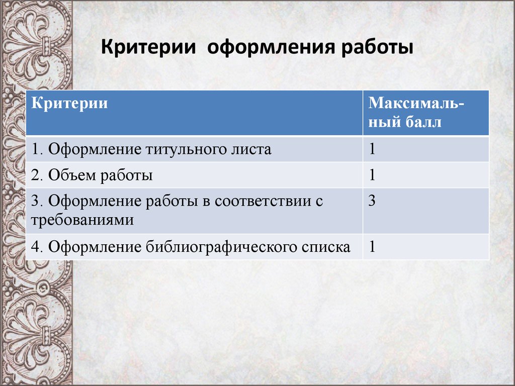 Критерии оформления презентации