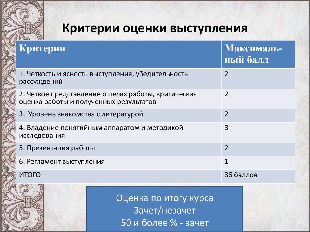 Критерии ответов на вопросы. Критерии оценивания выступления. Критерии оценивания речи. Критерии оценки плана выступления. Критерии оценивания конкурса.