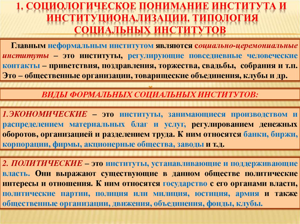 Условия социального института. Социальный институт полиция. Типология социальных институтов. Полиция как социальный институт. Полиция является социальным институтом.