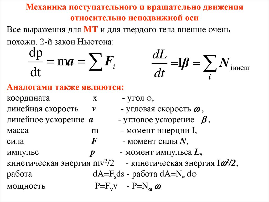 Вращательное движение тела формула