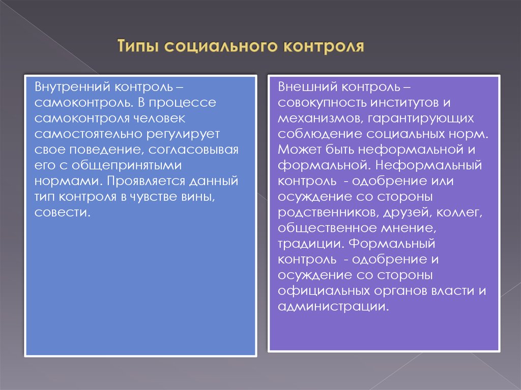 Внешние социальные. Типы социального контроля. Виды социальногтконтроя. Видытсоциального контроля. Виды внешнего социального контроля.