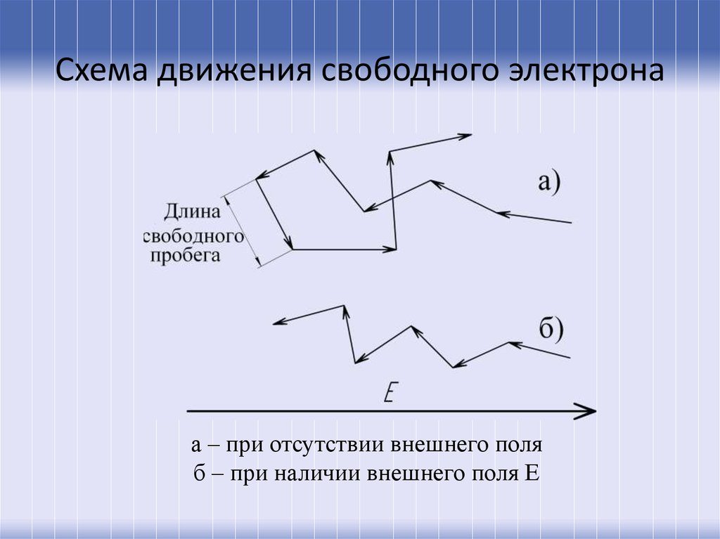 Свободная длина