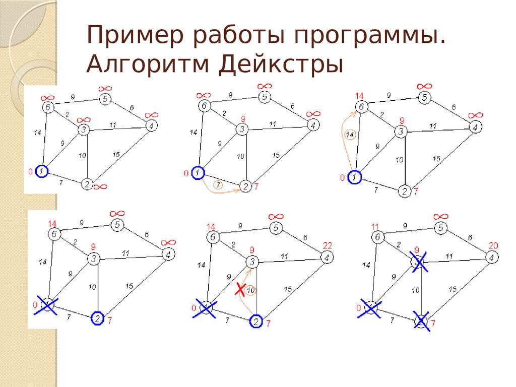 Поиск кратчайшего пути алгоритм дейкстры