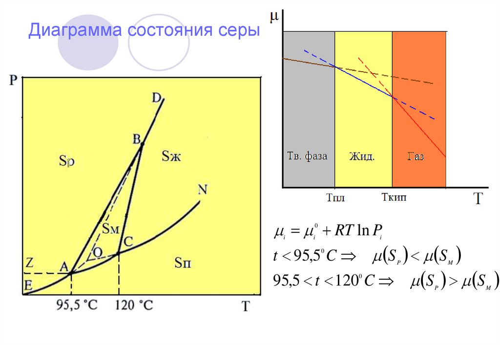 Фазовая диаграмма серы