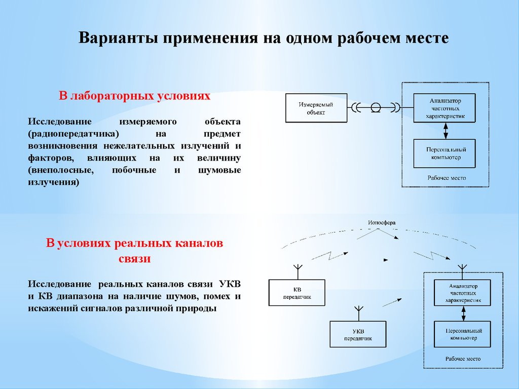 Объем канала связи