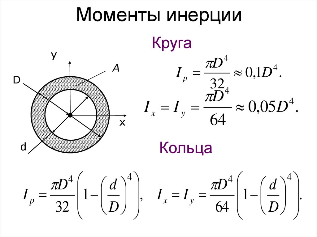 Кольцевой момент. Осевой момент инерции тонкого кольца формула. Момент инерции круга формула. Осевой момент инерции тонкостенного кольца. Формула осевого момента сопротивления для кольца.