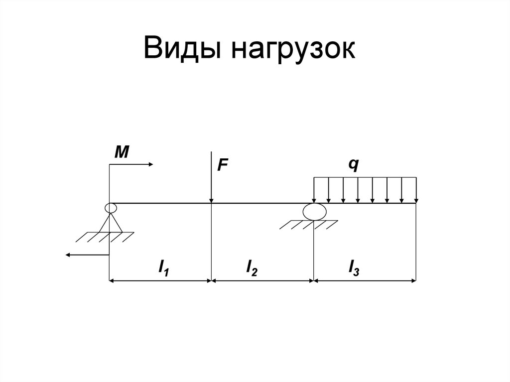 Схемы и средства нагружений