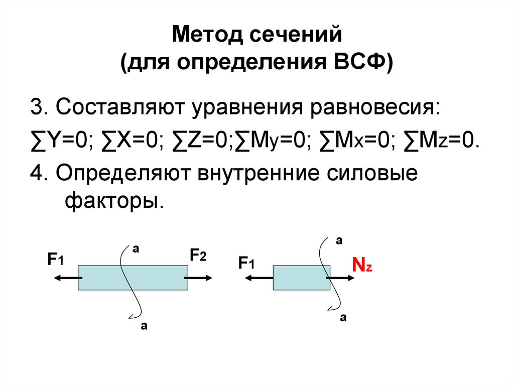 Внутреннее сечение. Метод сечений в сопротивлении материалов. Метод сечений для определения внутренних силовых факторов. Последовательность операций при методе сечений. Метод сечений техническая механика.