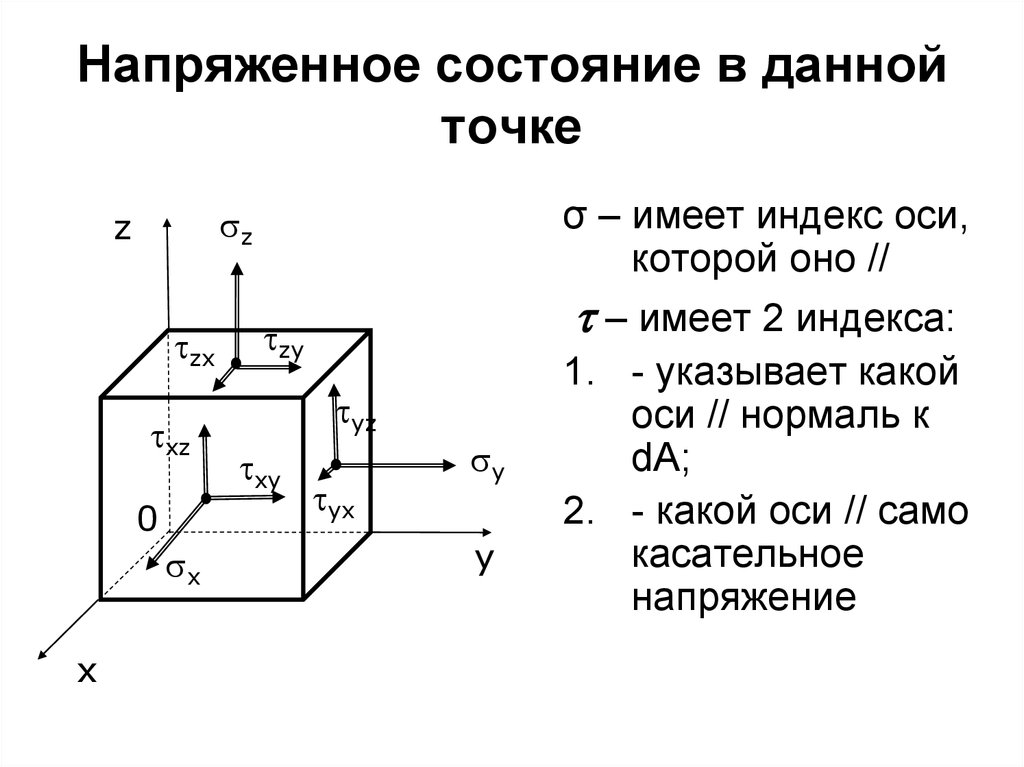 На рисунке показано напряженное состояние в точке