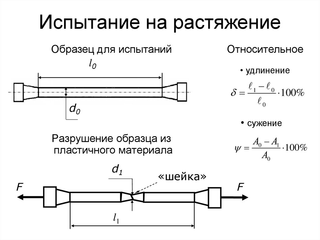 Какие характеристики можно определить при испытаниях образцов металла на растяжение