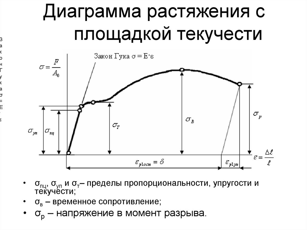На диаграмме показано распределение посевных площадей