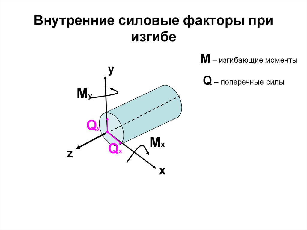 Силовые факторы метод сечений. Внутренние силовые факторы при кручении. Кручение внутренние силовые факторы при кручении. Кручение круглых стержней внутренние силовые факторы при кручении. Внешние силовые факторы сопромат.