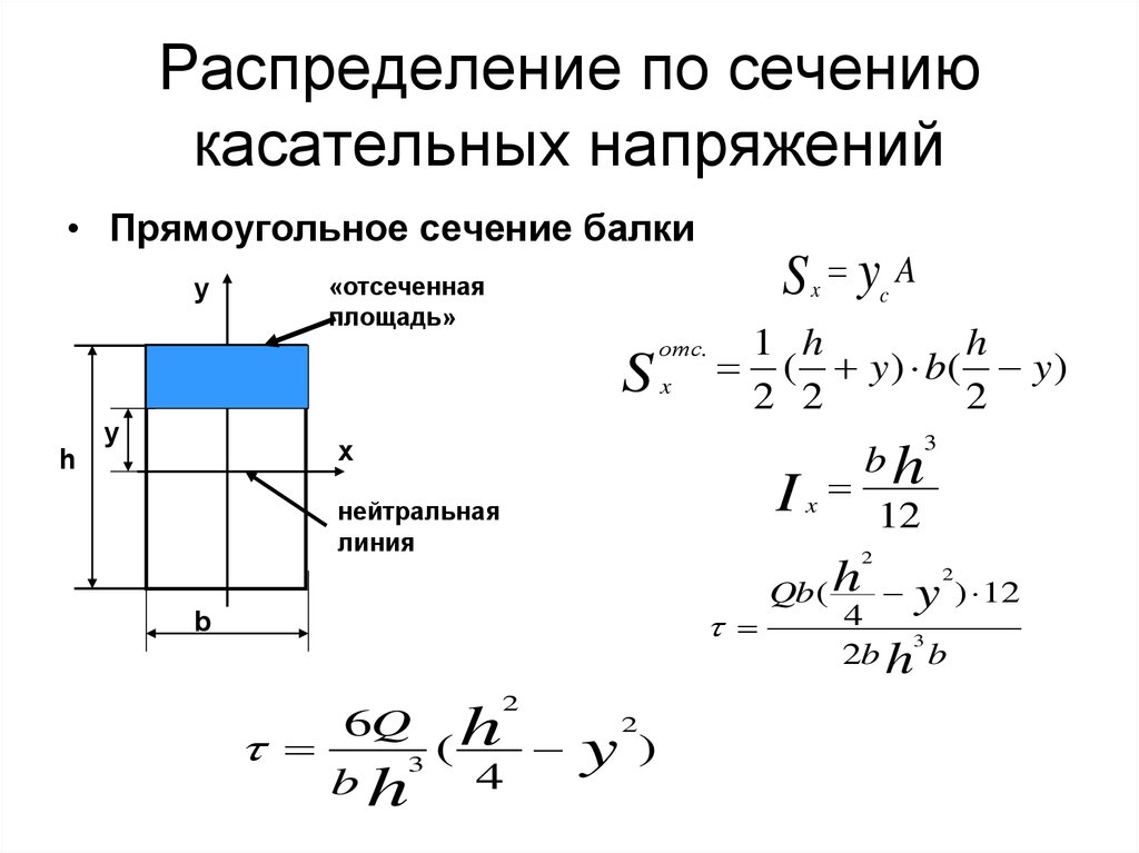 Формула журавского для касательных напряжений