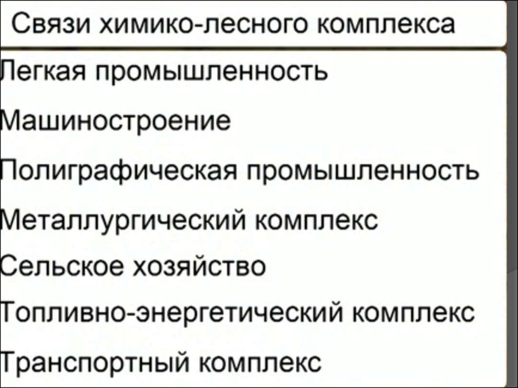 Характеристика лесной промышленности по плану