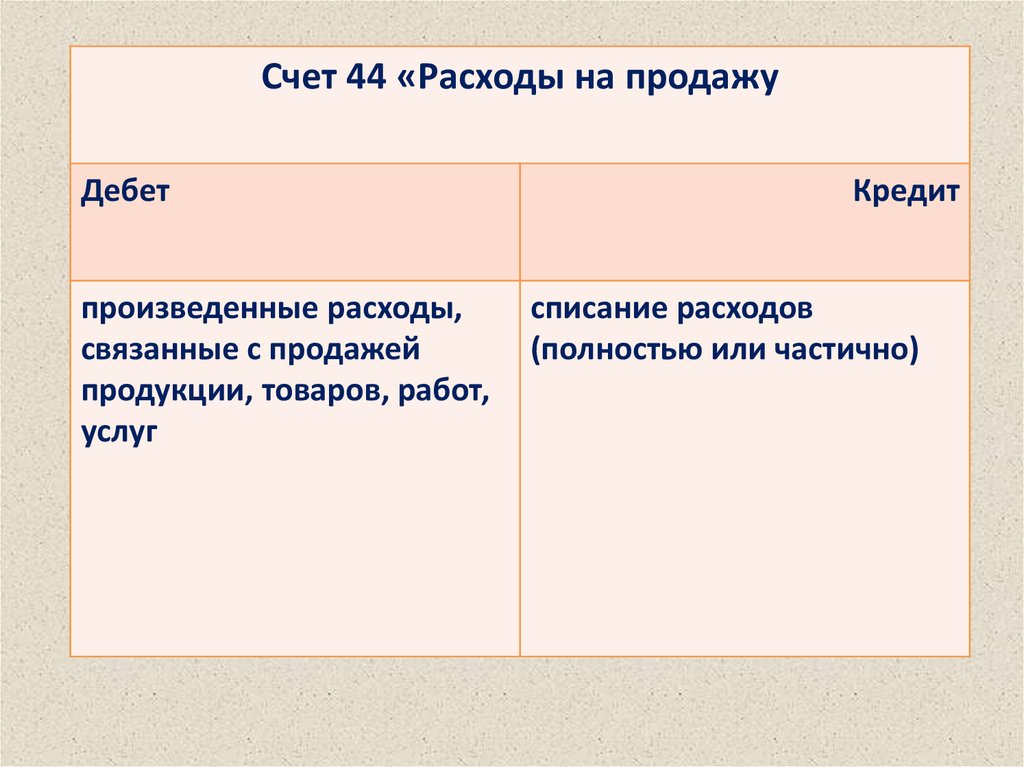 Счет 44. Расходы на продажу дебет кредит. Списание расходов на продажу. Счет 44 расходы на продажу.