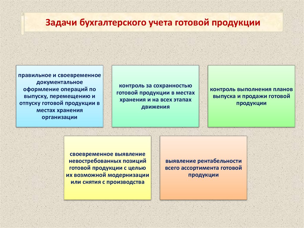 Документальный учет готовой продукции