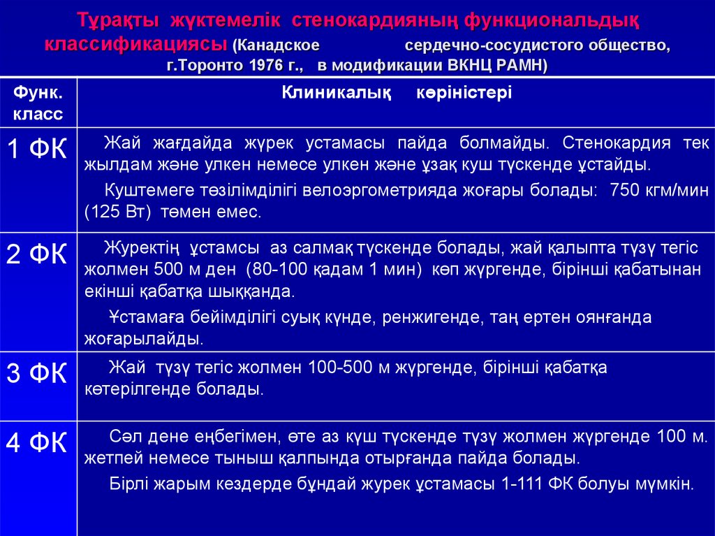 Фк стабильной стенокардии напряжения. III ФК по классификации канадского сердечно-сосудистого общества.. Классификация канадского сердечно-сосудистого общества. ФК по классификации канадского сердечно-сосудистого общества. Стенокардии напряжения III функционального класса.