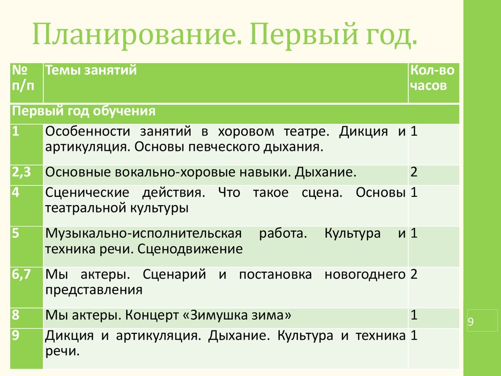 План работы на 1 мая в школе