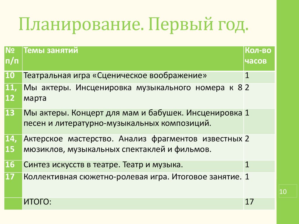 Аттестационная работа. Программа внеурочной деятельности «Хоровой театр»  для 5-6 классов - презентация онлайн