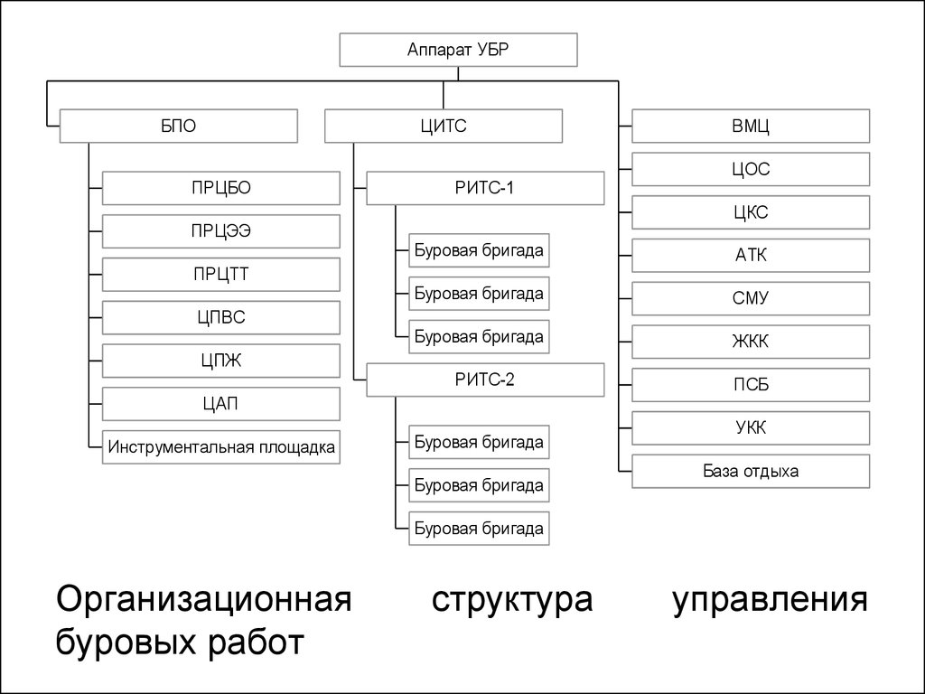 Ооо спи субр проект