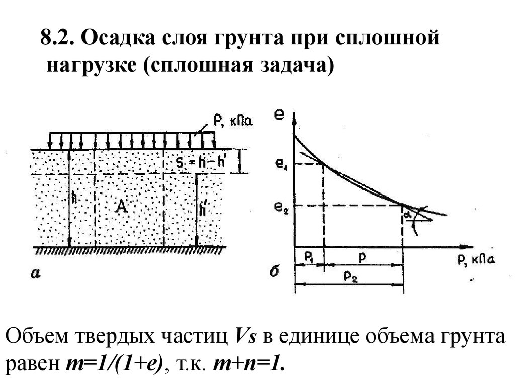 Осадки грунтов. Осадка слоя грунта при сплошной равномерной нагрузке.. Осадка слоя грунта при сплошной нагрузке. Осадка слоя грунта при сплошной нагрузке (однородное основание):. Модуль осадки и модуль деформации.