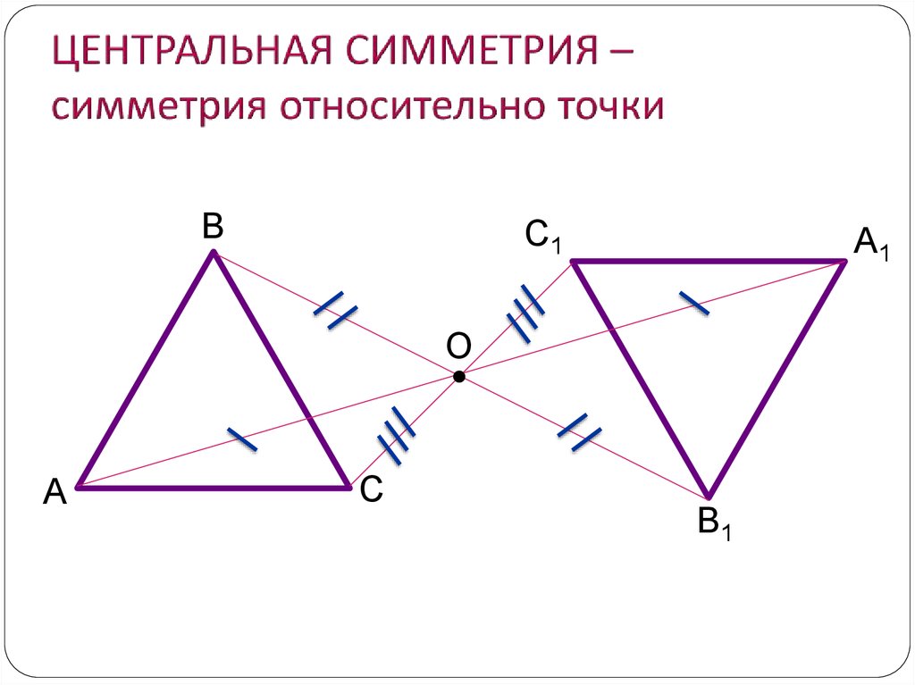 Как нарисовать фигуру относительно точки. Центральная симметрия как построить. Таблица осевая и Центральная симметрия. Как построить симметрию относительно точки. Центральная симментри.