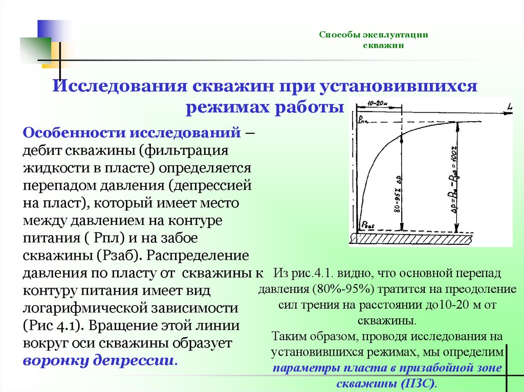 Установившийся режим