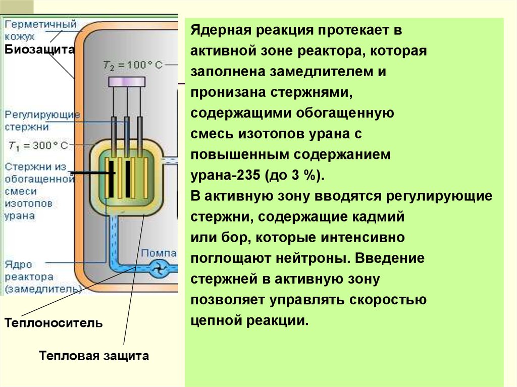 Ядерный реактор презентация 9 класс