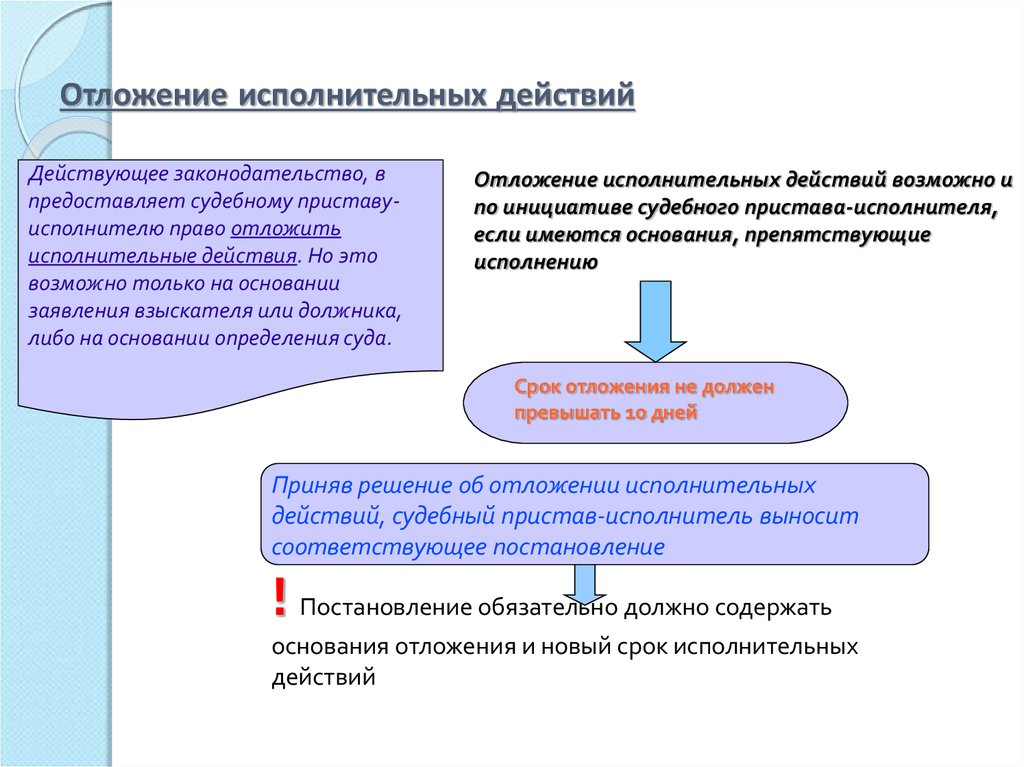 Исполнительные действия. Отложение исполнительных действий. Отложение исполнительного производства. Отложение и приостановление исполнительного производства. Порядок отложения исполнительных действий.