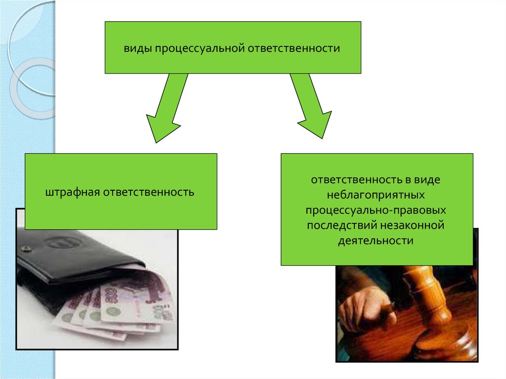 Процессуальная ответственность. Виды процессуальной ответственности. Гражданско процессуальная ответственность. Виды юридической ответственности процессуальная.