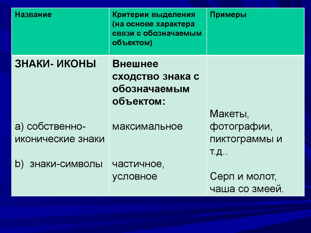 Критерии выделения типов