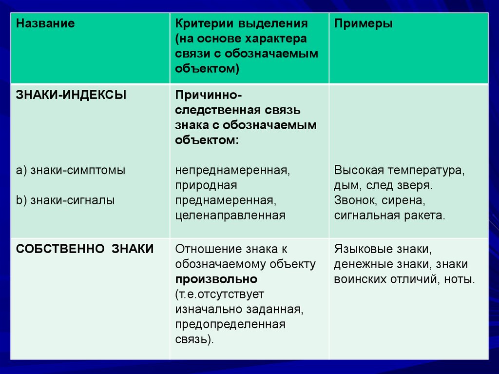 Назовите критерии