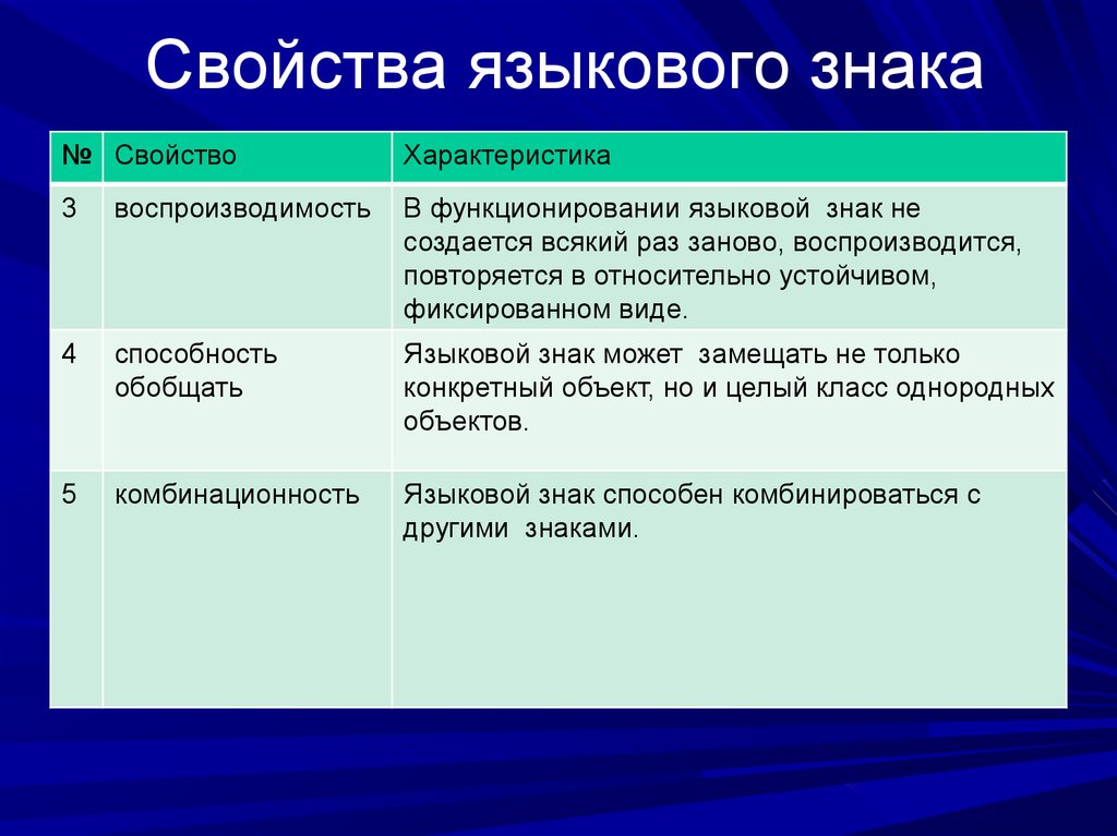 Какой признак не является отличительным для проекта