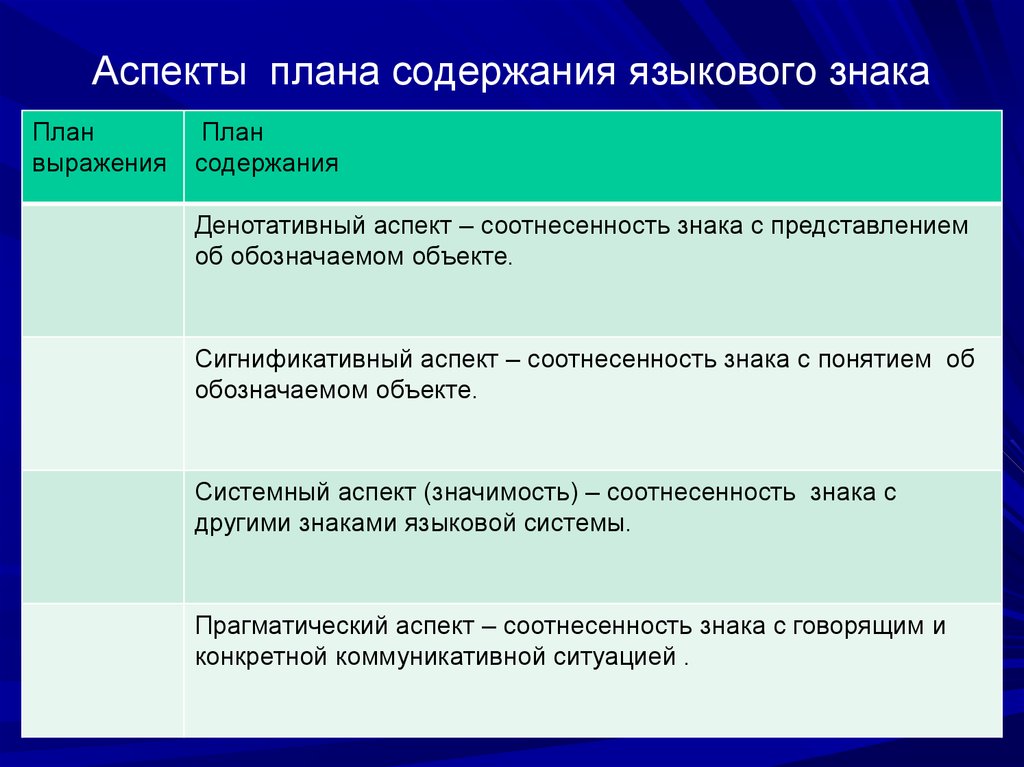 План выражения и план содержания языкового знака дискуссии о знаке