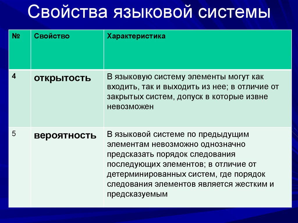 Типы стран критерии их выделения