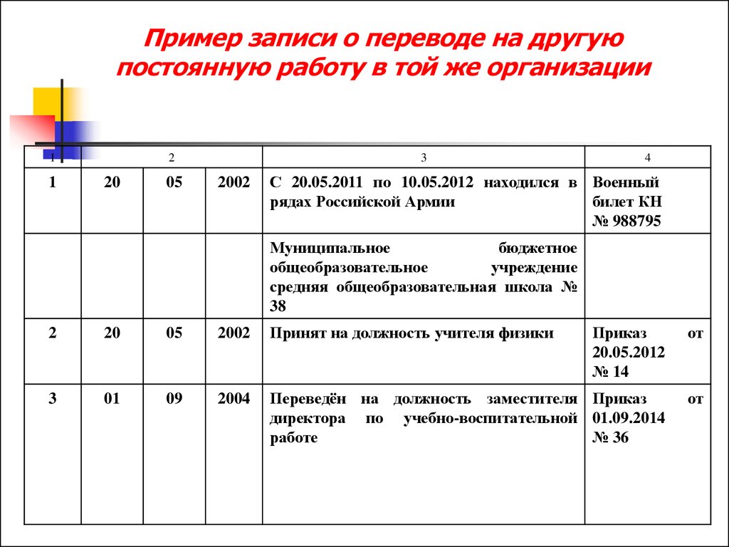 Принята на постоянную. Запись о переводе в трудовой книжке образец. Запись в трудовую книжку о переводе на другую должность образец. Как внести запись в трудовую книжку о переводе на другую должность. Оформление перевода в трудовой книжке образец.