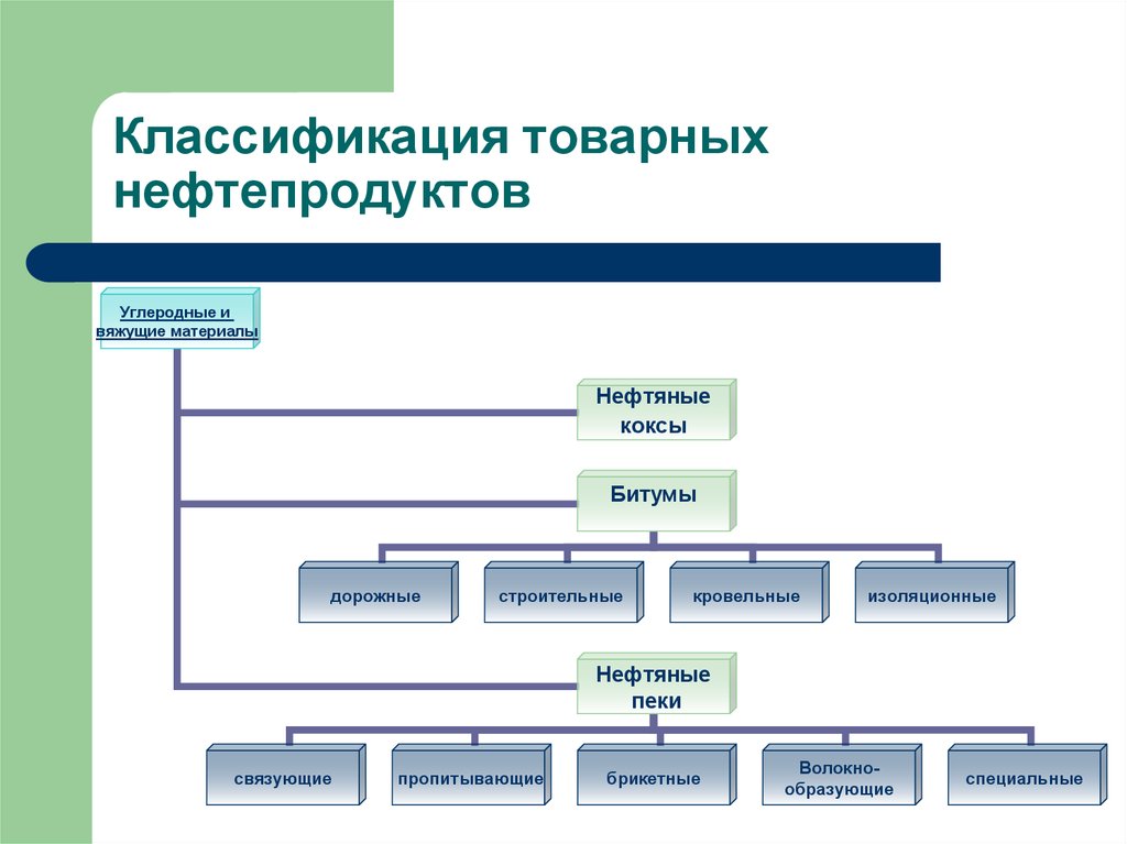 Товарная классификация