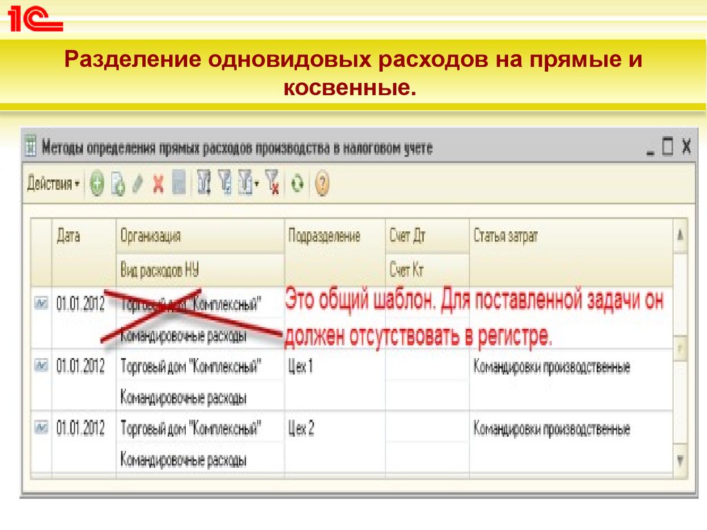 Прямые затраты проводки. Разделение расходов на прямые и косвенные в управленческом учете.