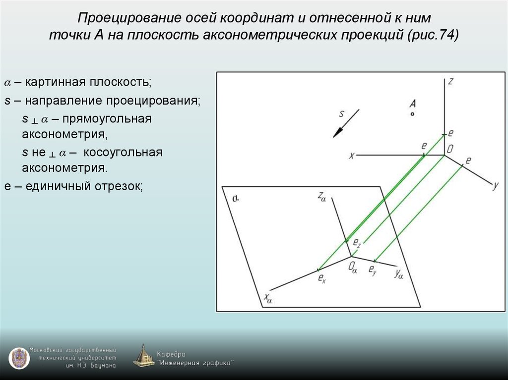 Системы координат и проекции. Вторичная проекция в аксонометрии. Проекция точки на координатной оси. Проекция рис 51 а. Косоугольная система координат.