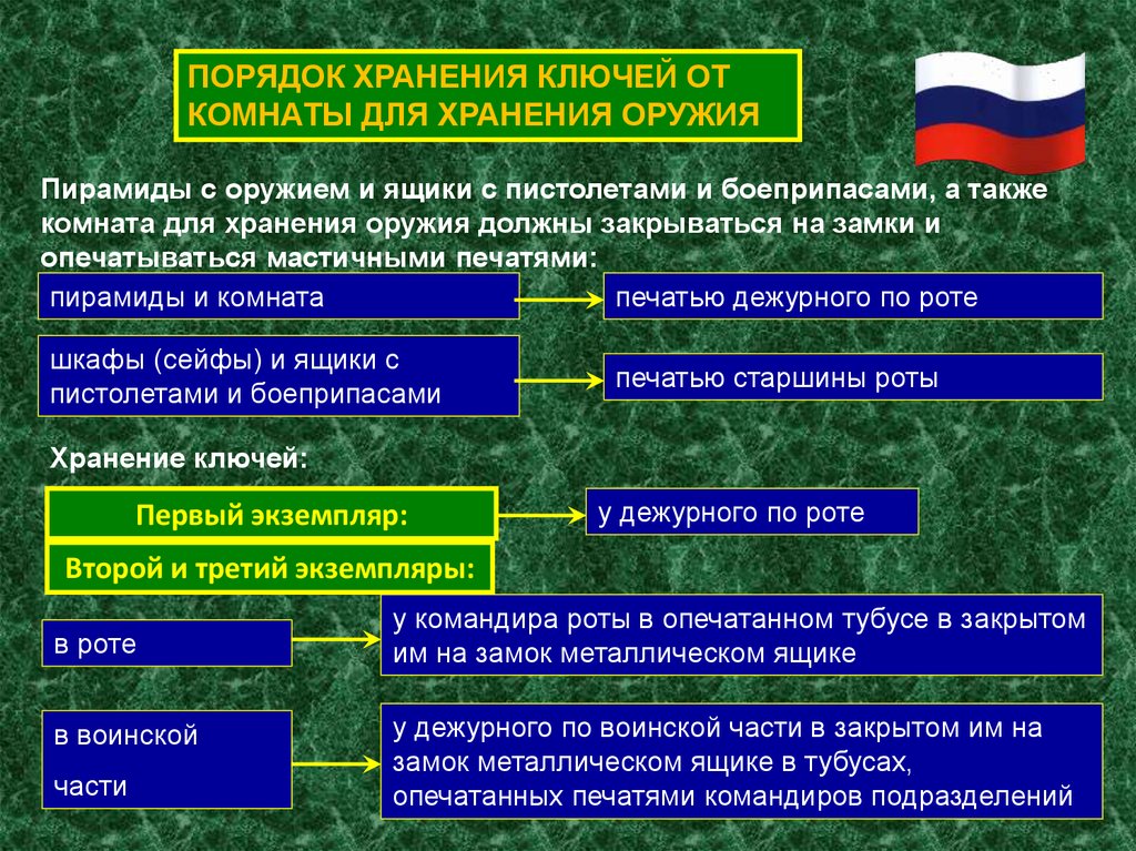 Внутренний порядок. Порядок подразделения. Внутренний порядок ову вс РФ. Внутренний порядок устав вс РФ. Печать командира роты.