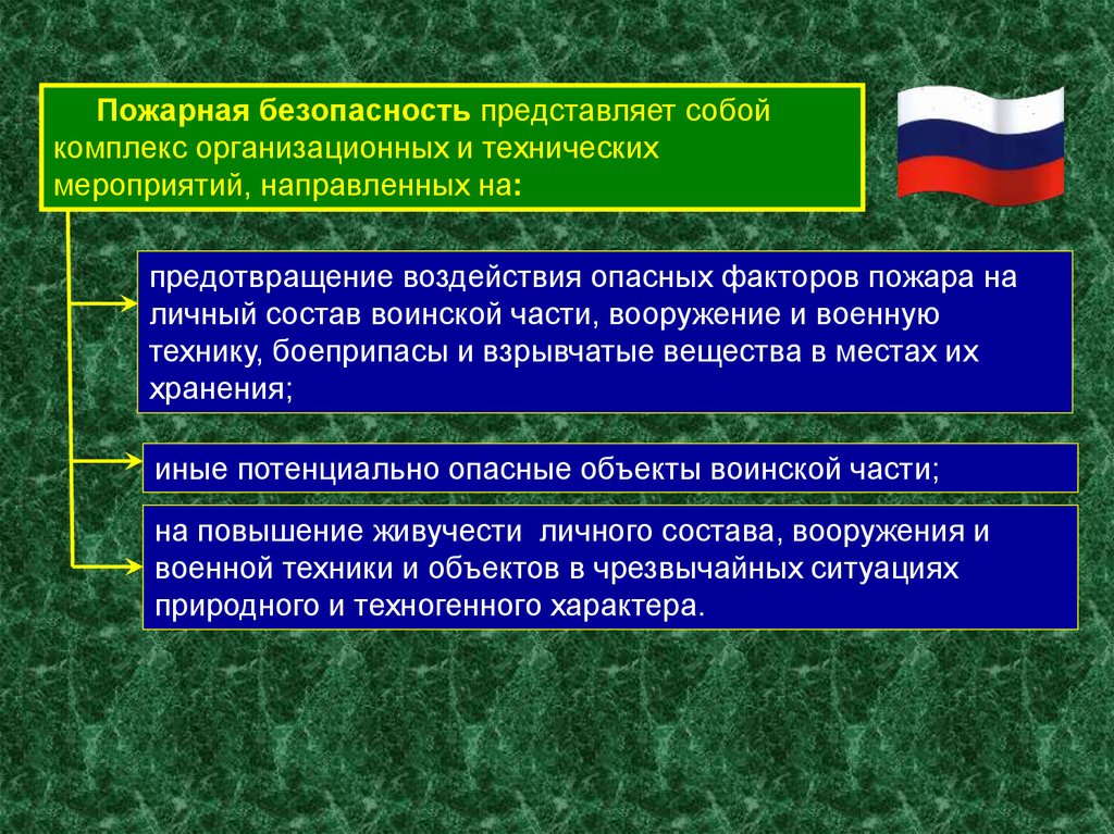 Состав воинской части. Перечень опасных объектов воинской части. Безопасность представляет собой. Опасные факторы военной службы. Безопасность представляет собой способность.