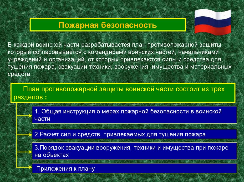 Организация пожарной защиты. Организация пожарной безопасности в воинской части. Требования пожарной безопасности на территории воинской части. Мероприятия противопожарной защиты в воинской части. Требования пожарной безопасности войсковой части.