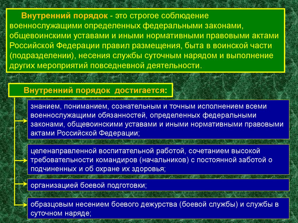 Внутренний порядок. Внутренний порядок это строгое соблюдение военнослужащими. Внутренний порядок устав. Внутренний порядок военнослужащих.