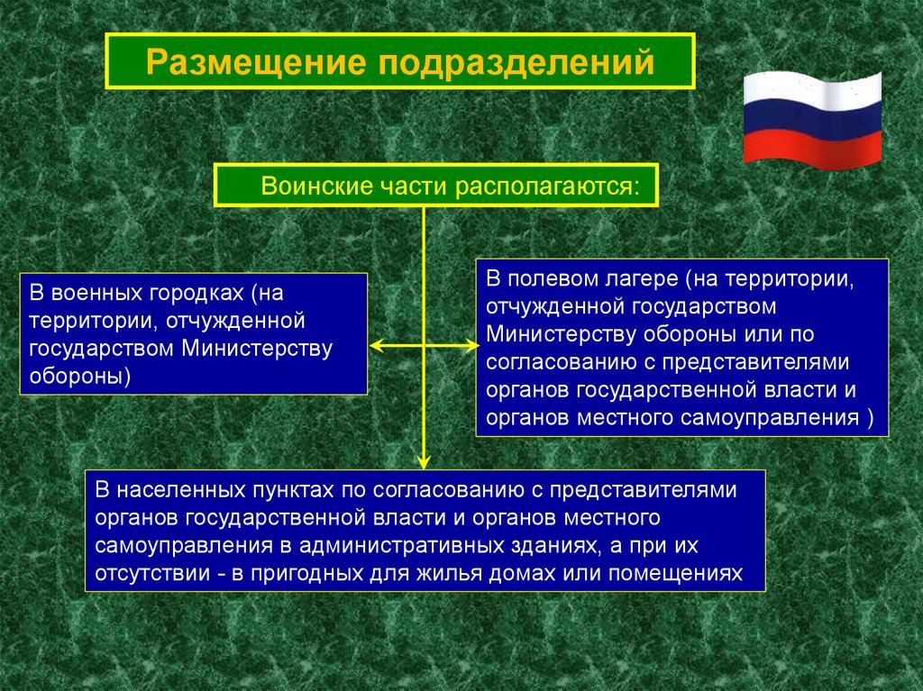 Размещение подразделений. Государство мин территория. Размещение подразделений на свою. Доклад по военному городку при посещении министра обороны. Устав ОБЯЗАННОСТИВ полевом лагери печника.