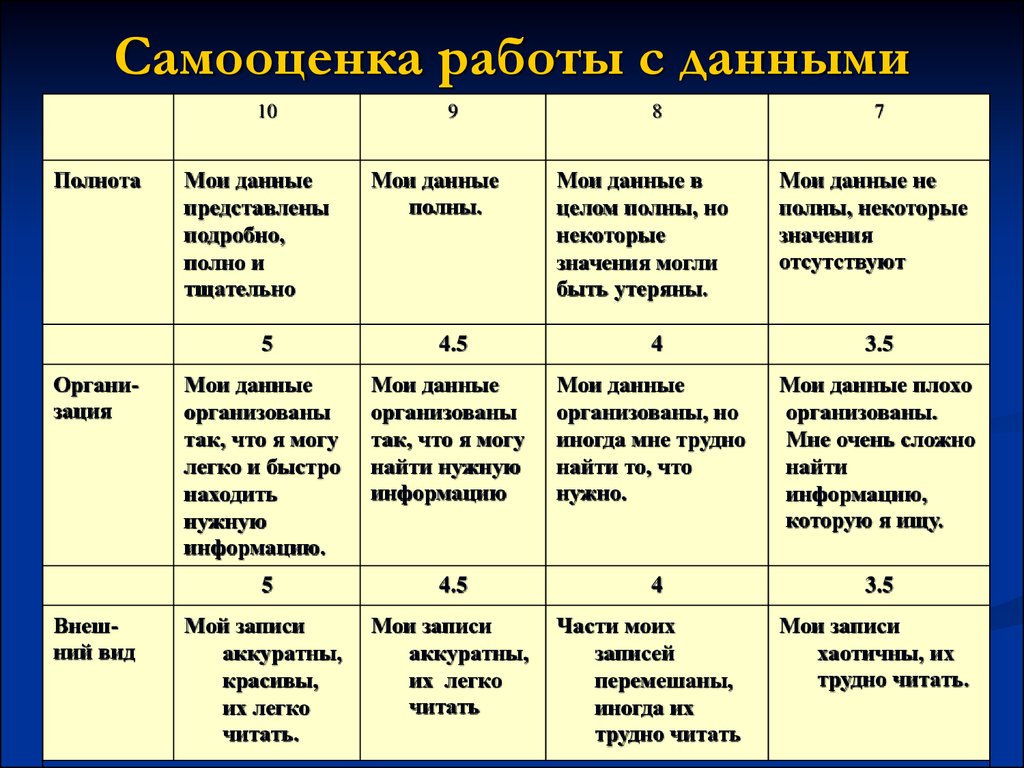 Самооценка работы над проектом