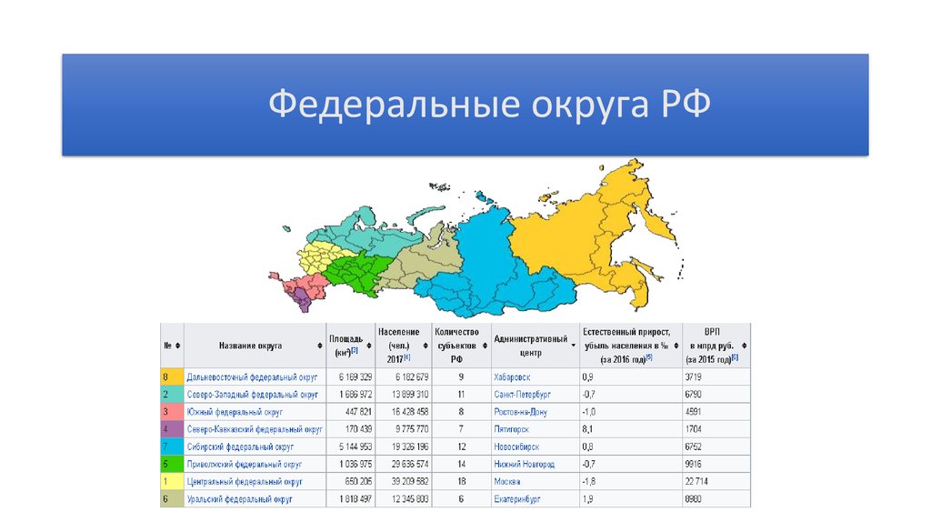 Территориальные округа рф. Россия состоит из 9 федеральных округов. Карта России федеральные округа 2020. Россия состоит из 8 федеральных округов. Федеральные округа России 2020.