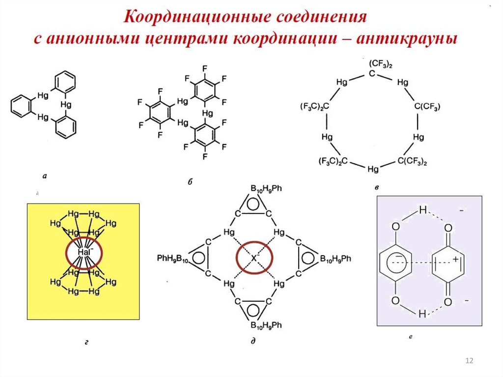 Координационные формулы комплексных соединений. Координационная изомерия комплексных соединений. Координационные соединения. Строение координационных соединений. Строение комплексных соединений.