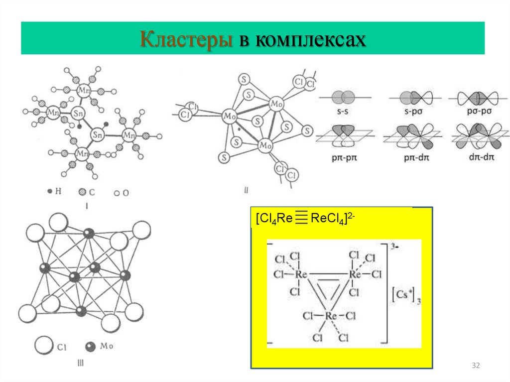 Cluster v. Кластерные комплексы. Кластерные соединения. Кластерные комплексные соединения. Кластеры комплексные соединения.