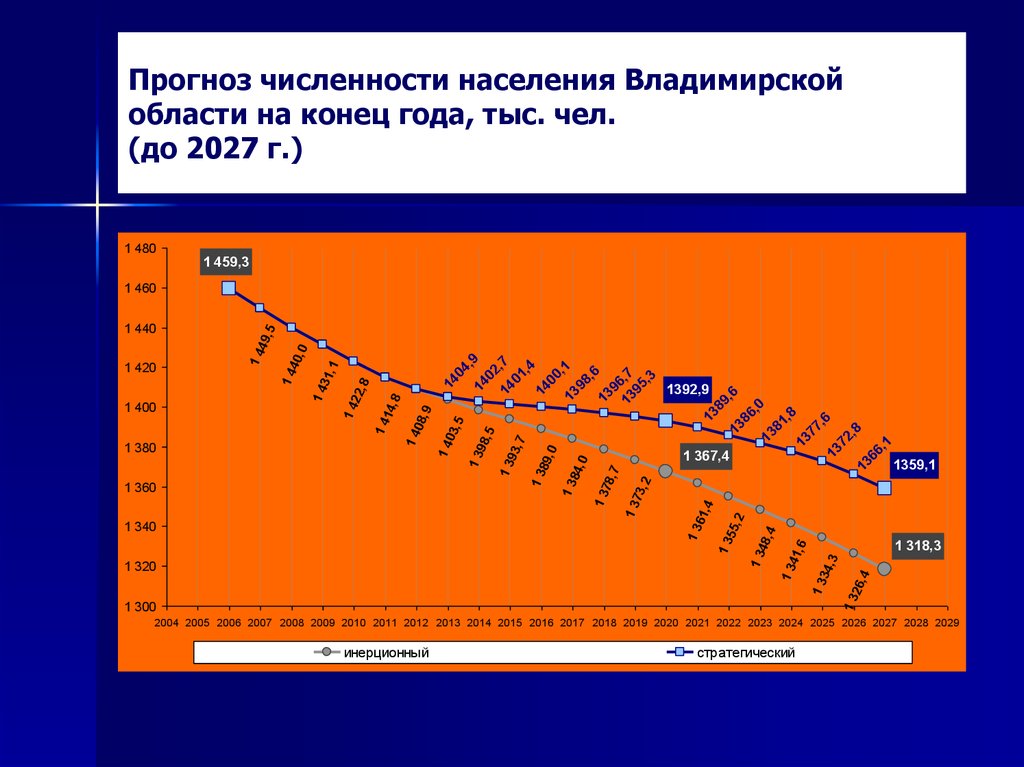 Увеличение численности населения в городах