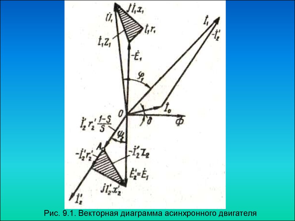 Энергетическая диаграмма асинхронной машины